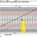 Terreno no Ipanema Residence Park, bairro aberta dos Morros. Medindo 5 x 25 / total 125 m²,  com toda estrutura de calçamento, água e luz, esgoto, próximo à uma linda praça,  loteamento atrás do Zaffa