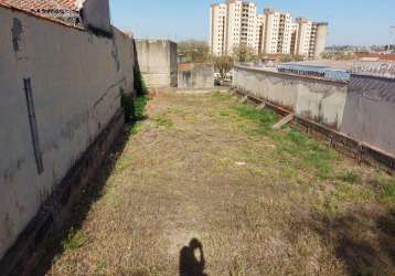 Venda de terreno - residencial no bairro alto da boa vista em ribeirão preto/sp