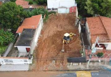 Terreno para venda em votorantim, vila irineu