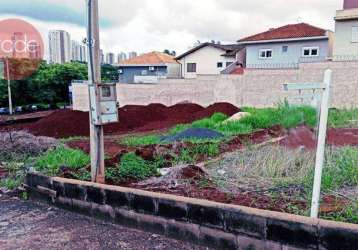 Terreno para alugar, 252 m² por r$ 5.590,00/mês - jardim botânico - ribeirão preto/sp