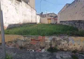 Terreno em sorocaba