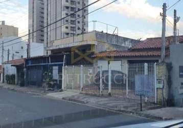 Casa comercial para alugar na rua erasmo braga, 429, jardim chapadão, campinas, 180 m2 por r$ 2.500