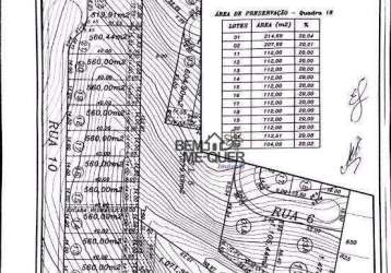Terreno à venda, 560 m² por r$ 190.000,00 - serra dos lagos - cajamar/sp