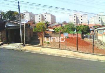 Terreno à venda no bairro piracicamirim - piracicaba/sp