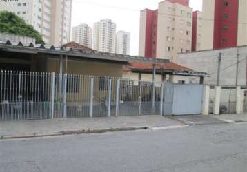 Terreno residencial para venda no jardim santa inês, ótima localização, travessa da av. santa inês