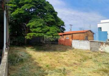 Terreno comercial à venda na rua ambrógio bisogni, 657, parque rural fazenda santa cândida, campinas por r$ 1.250.000