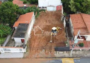 Terreno à venda em votorantim-sp, no jardim araújo, 450m². aproveite essa oportunidade única!