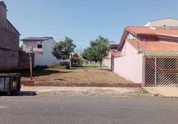 Terreno plano à venda de 200m² (8 x 25) no jardim das tulipas, zona oeste, em sorocaba-sp