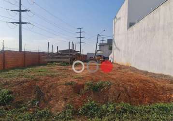 Terreno à venda, 261 m² por r$ 330.000,00 - condomínio ibiti reserva - sorocaba/sp