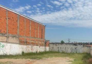 Terreno a venda em sorocaba