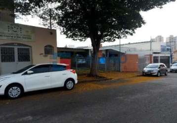 Casa para locação no bairro vila vianelo em jundiaí- sp