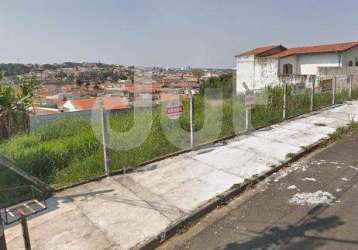 Terreno à venda na rua thomás alberto whately, 136, vila nogueira, campinas por r$ 640.000