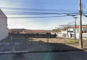 Terreno para aluguel, jardim castor - piracicaba/sp