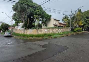 Terreno à venda na rua doutor antônio augusto de almeida, 653, cidade universitária, campinas por r$ 600.000