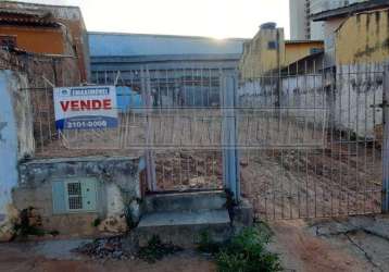 Terreno em bairros em sorocaba