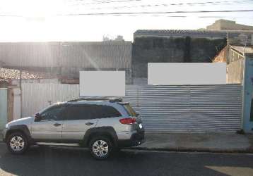 Terreno em bairros em sorocaba