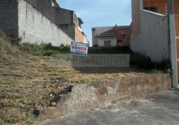 Terreno em bairros em sorocaba