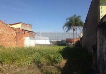 Terreno em bairros em sorocaba