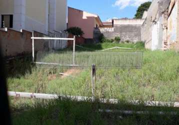 Terreno em bairros em sorocaba