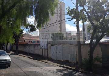 Terreno em bairros em sorocaba