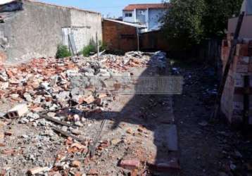 Terreno em bairros em sorocaba