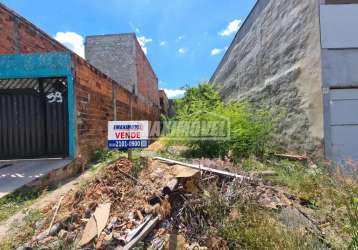 Terreno em bairros em sorocaba