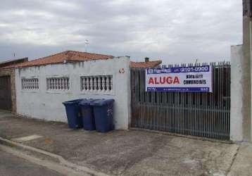 Terreno em bairros em sorocaba