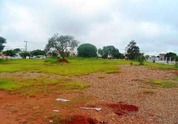 Terreno em bairros em sorocaba