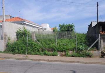 Terreno em bairros em sorocaba