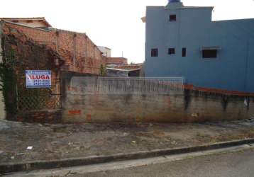 Terreno em bairros em sorocaba