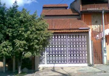 Casa em bairros em sorocaba