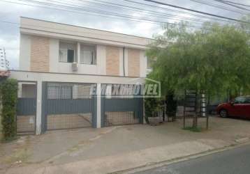 Casa em condomínios em sorocaba