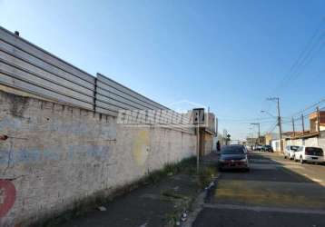 Terreno em bairros em sorocaba