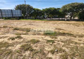 Terreno em bairros em sorocaba