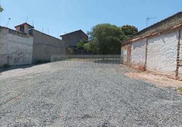 Terreno em bairros em sorocaba