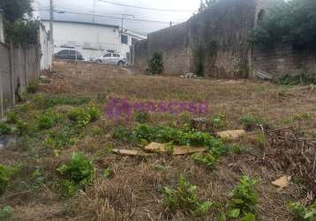 Terreno à venda na rua capitão ricardo de oliveira, 37, vila barão, sorocaba por r$ 200.000