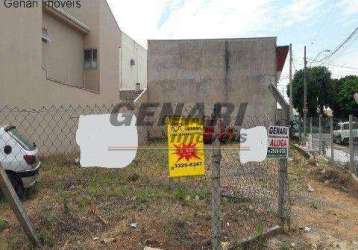 Terreno para alugar, 300 m² por r$ 800,00 - jardim do valle ii - indaiatuba/sp