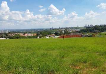 Terreno em condomínio fechado à venda na estrada municipal josé costa de mesquita, chácara alvorada, indaiatuba por r$ 570.000