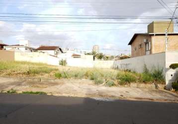 Terreno à venda na rua doutor hortêncio mendonça ribeiro, 1, alto da boa vista, ribeirão preto por r$ 400.000