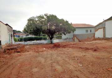 Terreno à venda na rua concórdia, 90, vila santa terezinha, itu por r$ 960.000