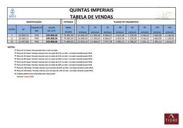 Terreno à venda na quintas imperiais, 1, tapera, pedro leopoldo por r$ 359.000