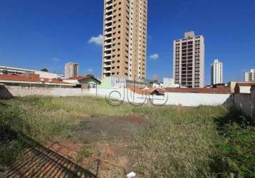 Terreno para alugar, 792 m² por r$ 2.555,31/mês - alto - piracicaba/sp