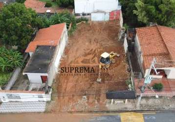 Terreno à venda, 450 m² por r$ 330.000,00 - jardim araújo - votorantim/sp