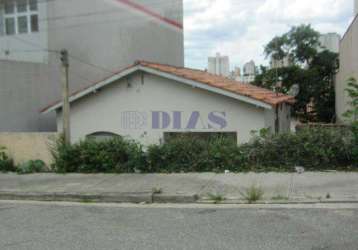 Terreno para venda em sorocaba, jardim faculdade