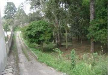 Terreno para venda em uberaba curitiba-pr