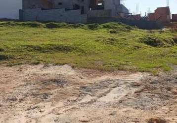 Terreno em condomínio para venda em jundiaí, loteamento residencial brisas