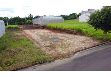 Terreno para venda em jardim esplanada de 250.00m²