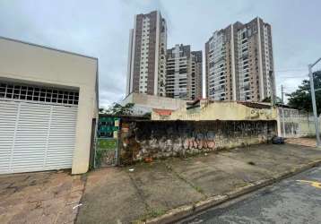 Terreno à venda, 297 m² por r$ 940.000,00 - vila lopes - indaiatuba/sp