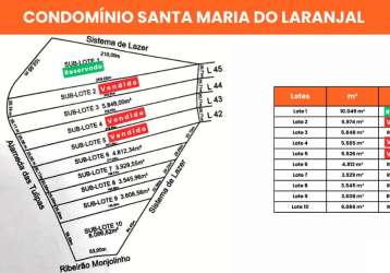 Terreno em condomínio fechado