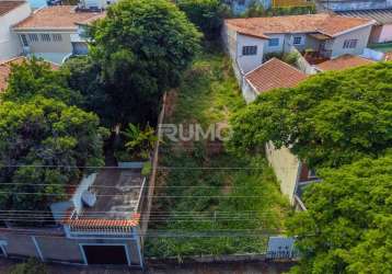 Terreno comercial à venda na rua nova granada, 292, chácara da barra, campinas por r$ 450.000